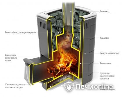 Дровяная печь-каменка TMF Каронада Мини Heavy Metal Витра антрацит в Ханты-Мансийске